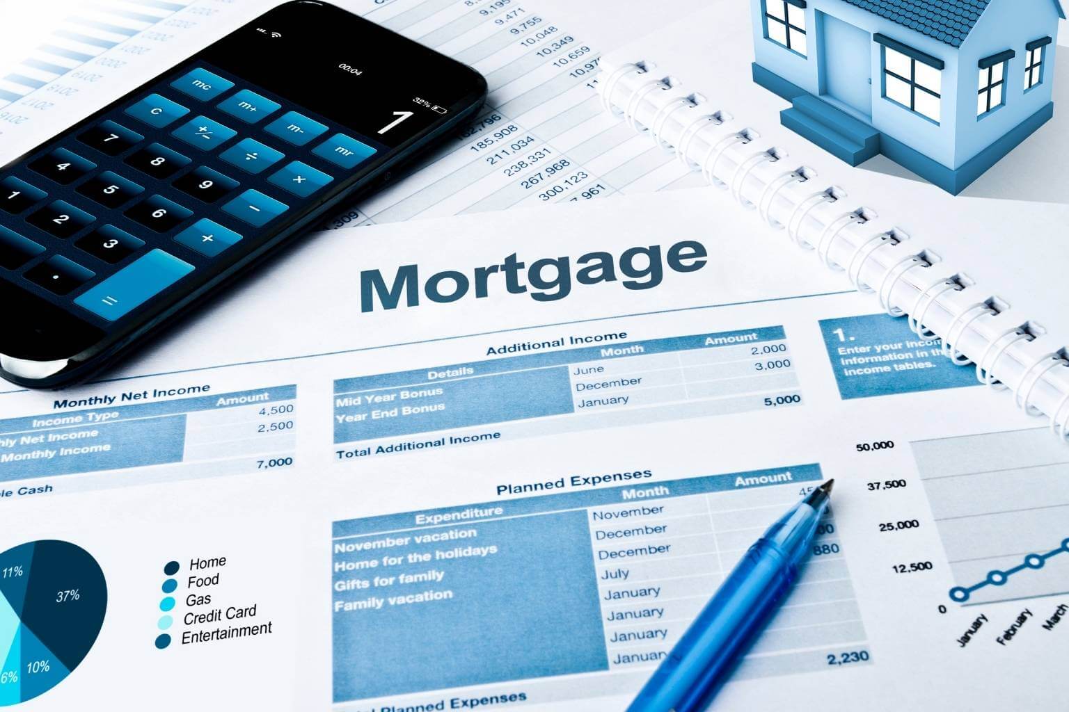 Mortgage planning with co-borrower financial breakdown