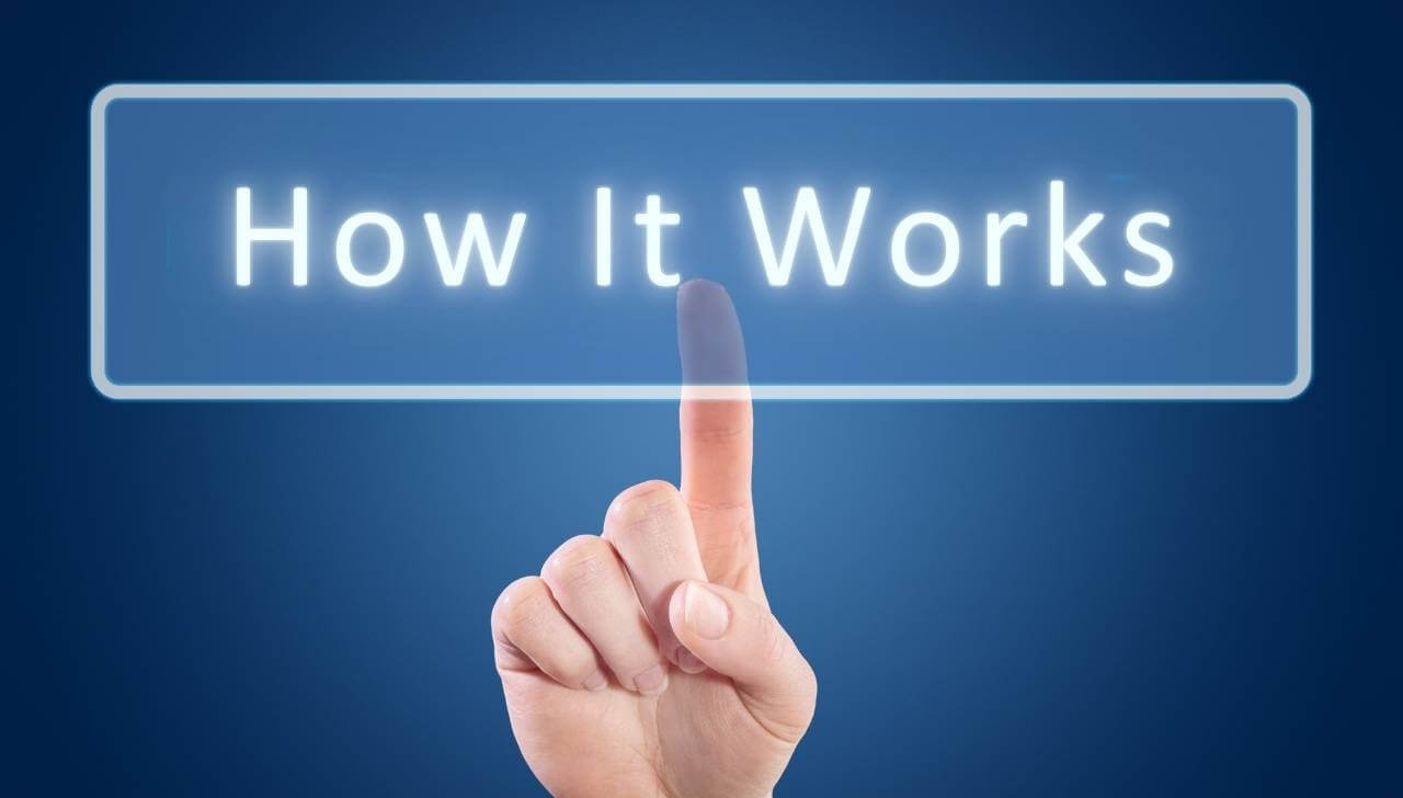 blanket mortgage process